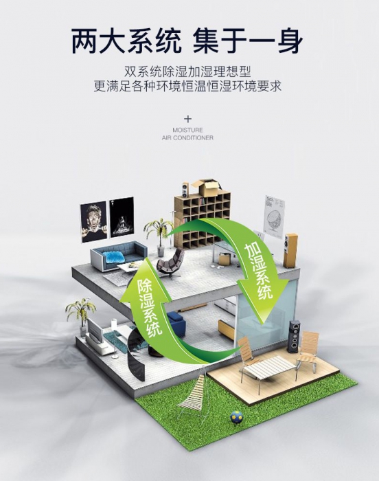 春天來到回南天家里潮濕怎么辦?家里保姆用一招搞定