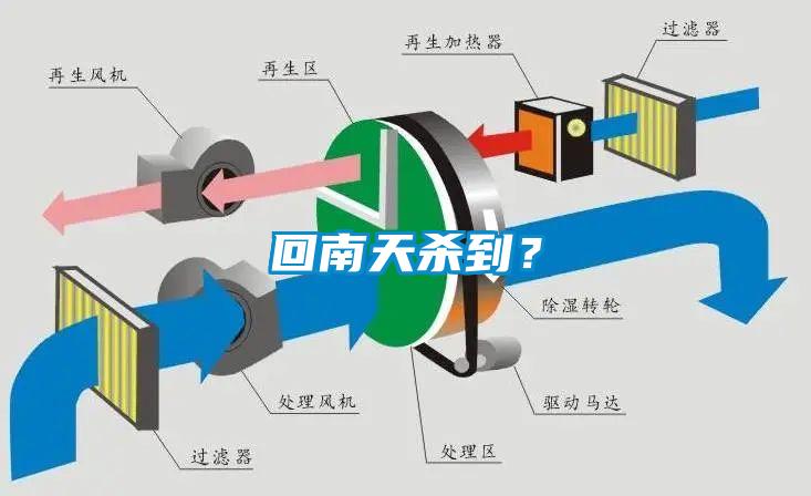 回南天殺到？