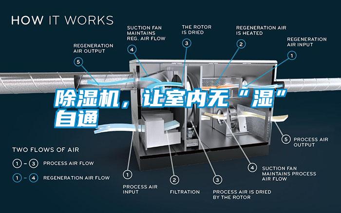 除濕機，讓室內無“濕”自通