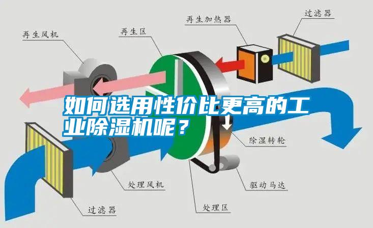 如何選用性價比更高的工業(yè)除濕機(jī)呢?