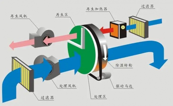 家用除濕機定制有市場嗎？