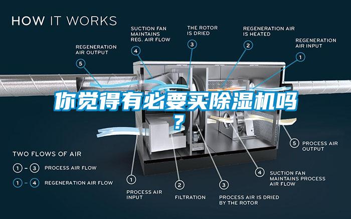 你覺得有必要買除濕機嗎?