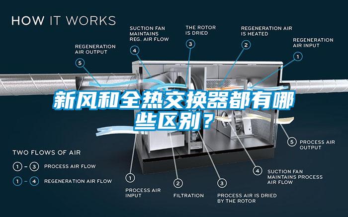 新風(fēng)和全熱交換器都有哪些區(qū)別?