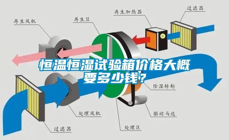 恒溫恒濕試驗箱價格大概要多少錢？
