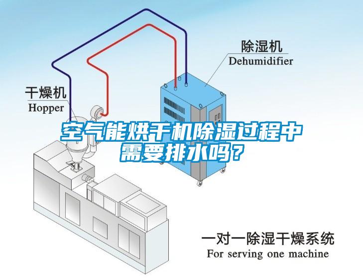 空氣能烘干機除濕過程中需要排水嗎？