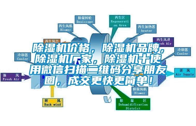除濕機價格，除濕機品牌，除濕機廠家，除濕機十使用微信掃描二維碼分享朋友圈，成交更快更簡單！