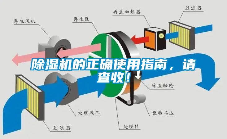 除濕機(jī)的正確使用指南，請(qǐng)查收！