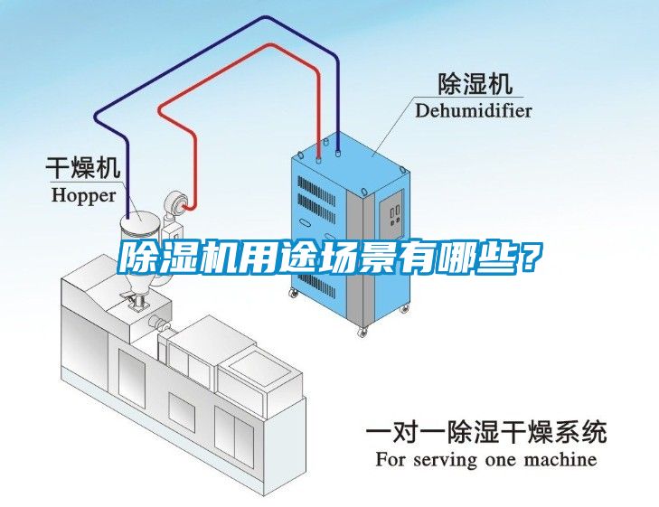 除濕機用途場景有哪些？