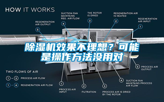 除濕機效果不理想？可能是操作方法沒用對