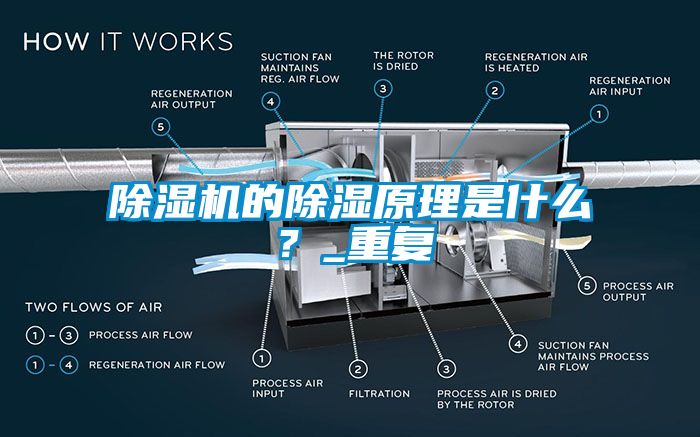 除濕機的除濕原理是什么？_重復(fù)