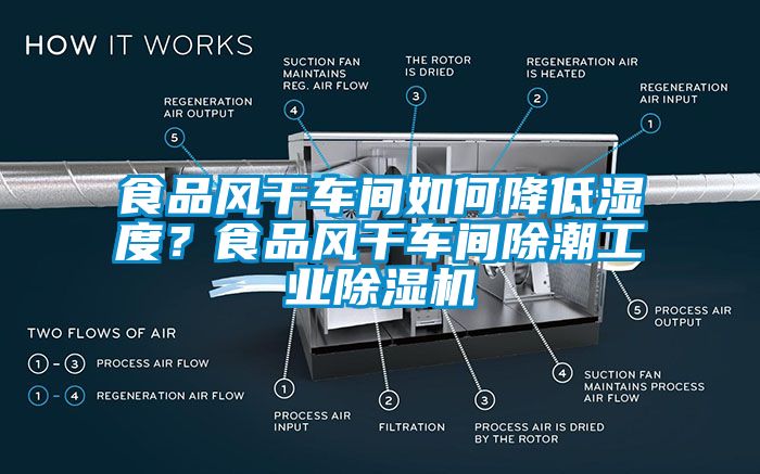 食品風干車間如何降低濕度？食品風干車間除潮工業除濕機